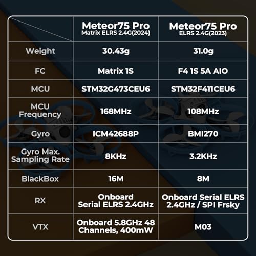 BETAFPV Meteor75 Pro 1S Brushless Drone with ELRS B812794