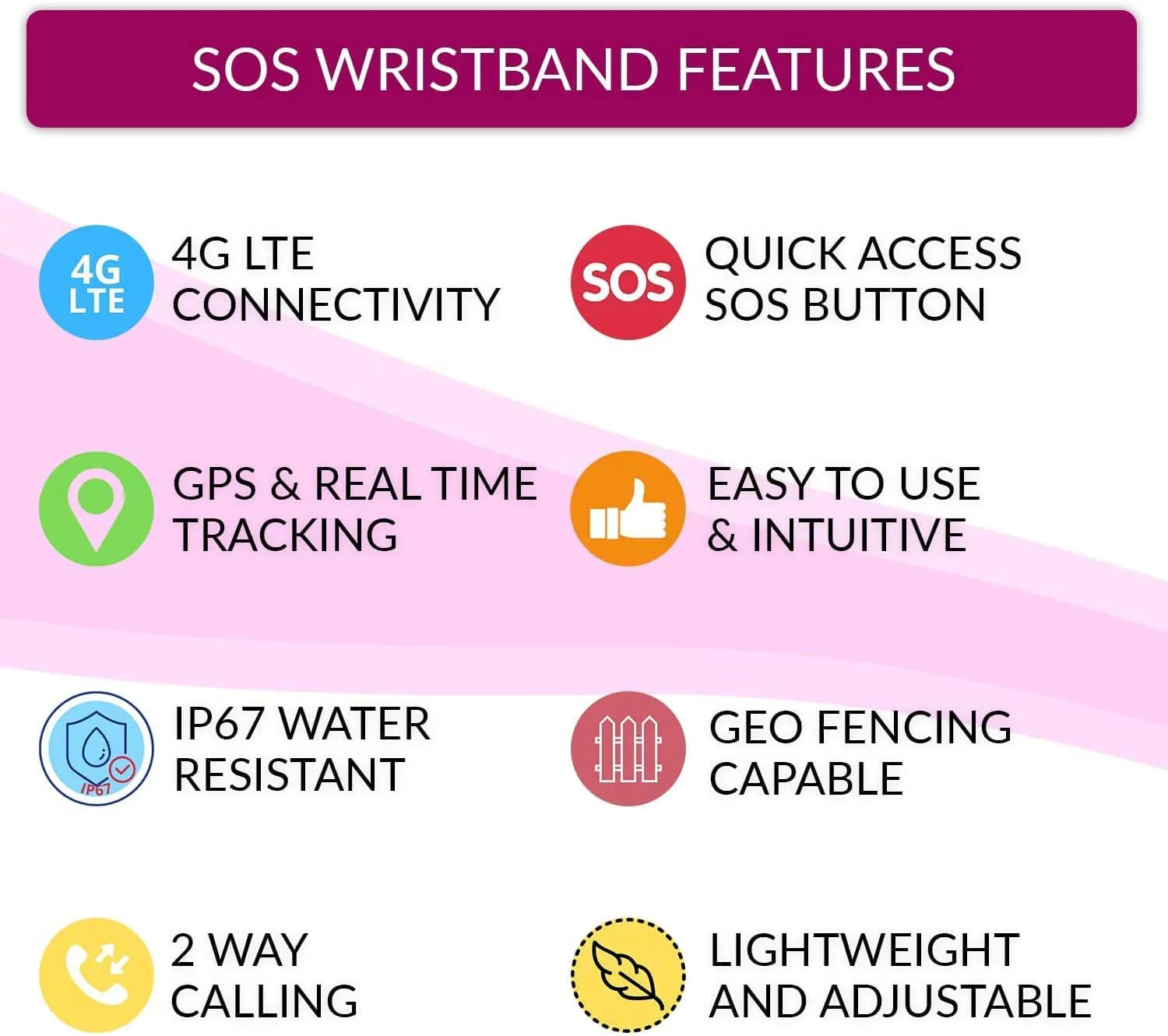 Seculife SOS Wristband GPS Tracker with Fall Alert and 2-Way Calling for Seniors V3735