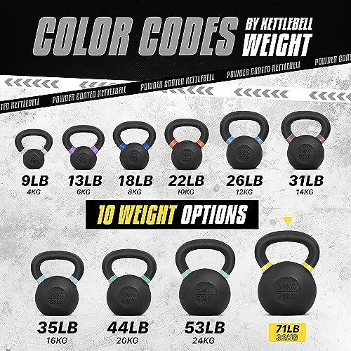 Yes4All Powder Coated Cast Iron Kettlebell Weight Set for Home Gym N15817