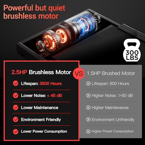 12% Incline Walking Pad Treadmill, 3-in-1 Folding, 2.5 HP Brushless U983150