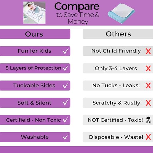 Hygge Sheets® Potty Training Pee Pads for Kids, Toddlers - 100% Waterproof, Non Slip, Washable, Dinosaur P67400