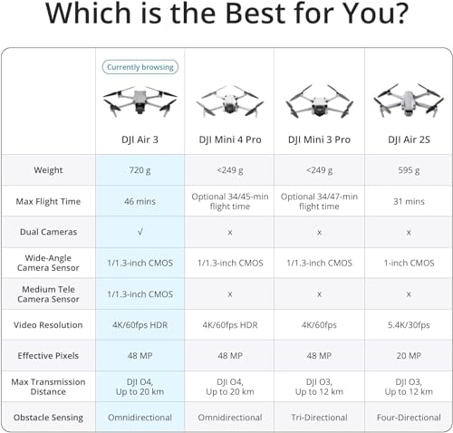 DJI Air 3 (DJI RC-N2) Drone with Dual Primary Cameras, 46-Min Flight Time X4993