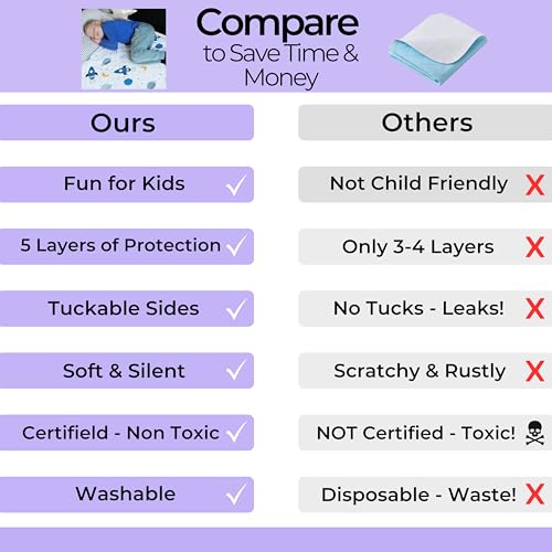 Hygge Sheets® Potty Training Pee Pads for Kids, Toddlers - 100% Waterproof, Non Slip, Washable, Dinosaur P67400