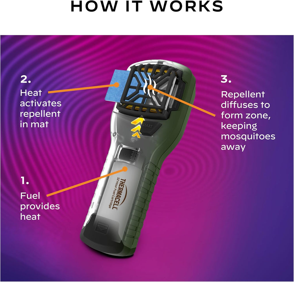 Thermacell Mosquito Repellent Refills, Earth Scent, 15-Foot Protection M528