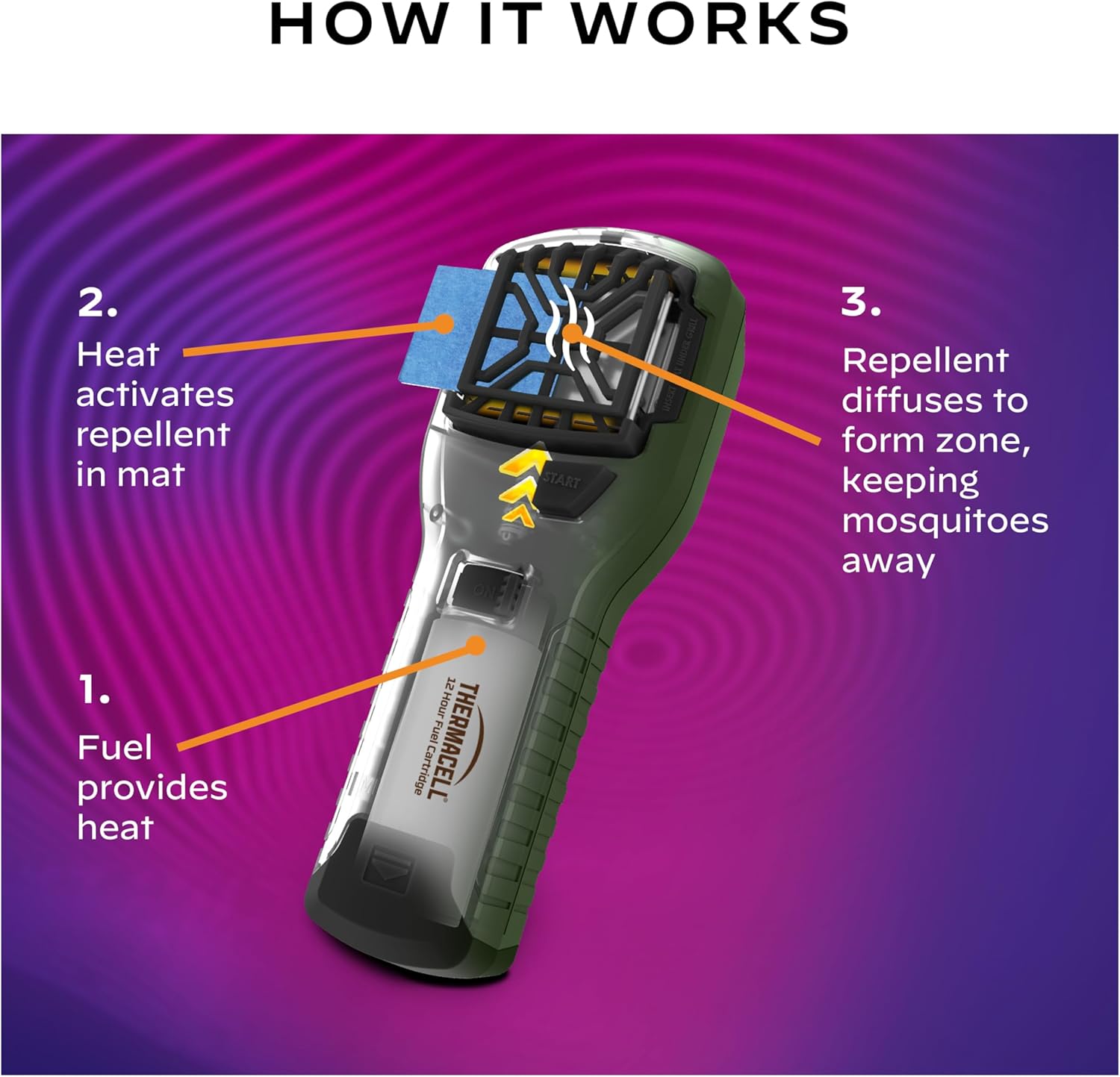 Thermacell Mosquito Repellent Refills, Earth Scent, 15-Foot Protection M528