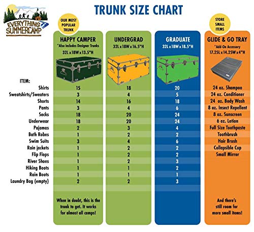C&N Footlockers XL Graduate Storage Trunk, Steel, 32 x 18 x 18.5 Inches, Maroon R3980