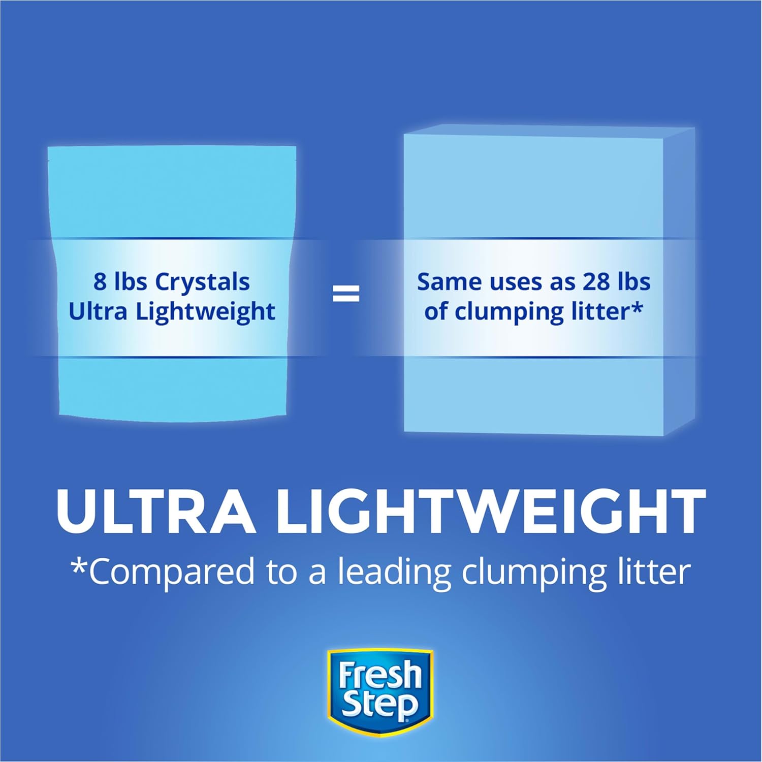 Fresh Step Crystals Premium Scented Cat Litter, 8 Pounds L7165