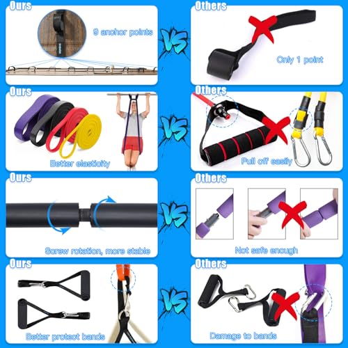 Brebebe Door Anchor Strap for Resistance Bands, Multi Point Gym Attachment, Home Fitness Equipment U4872