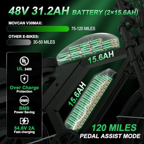 MOVCAN V30 Series Electric Bike for Adults 20" Fat Tire Ebike N31922