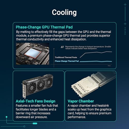 ASUS TUF Gaming GeForce RTX 4080 Super OC Edition Graphics Card, 16GB GDDR6X M329538
