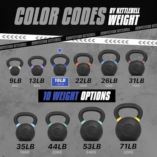 Yes4All Powder Coated Cast Iron Kettlebell Weight Set for Home Gym N15817