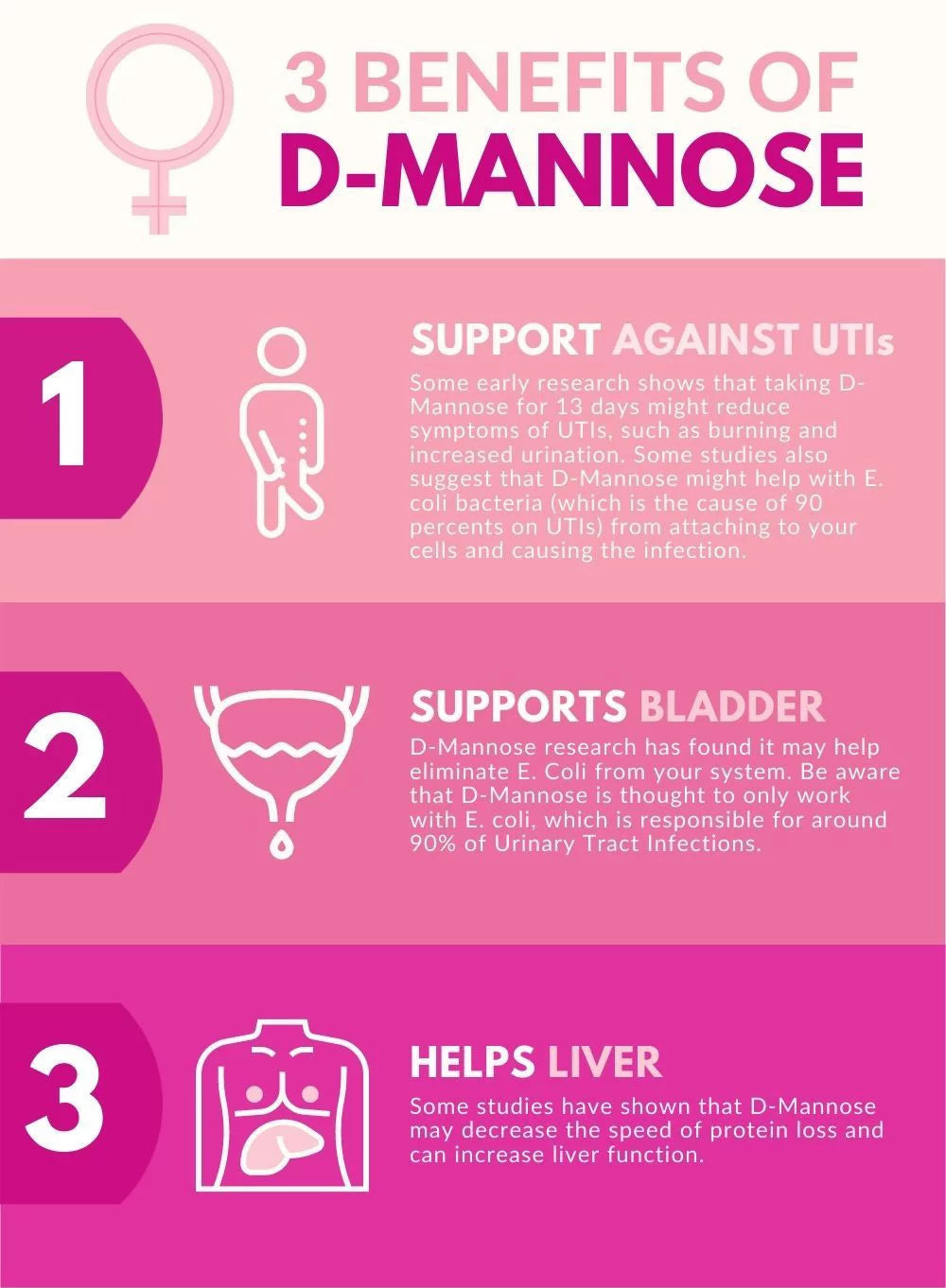 D-Mannose 1500mg Herbal Supplement 180 Capsules by Vitamins Because Z682966