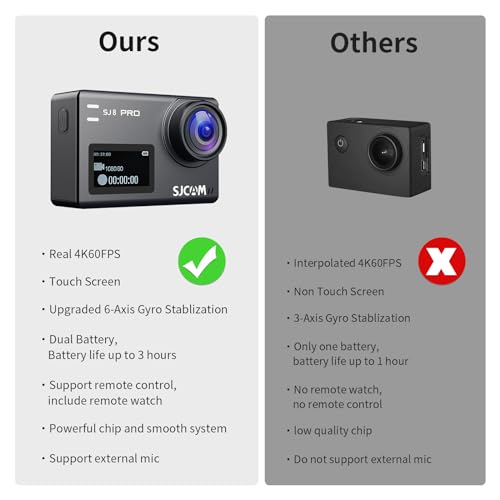 SJCAM SJ4000 Pro 4K Action Camera with 3-Axis EIS Stabilization S63406
