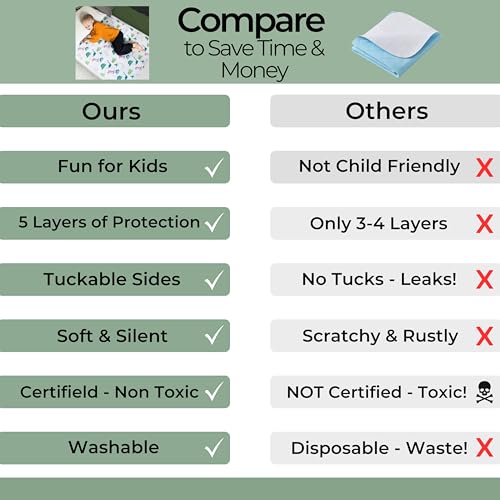 Hygge Sheets® Potty Training Pee Pads for Kids, Toddlers - 100% Waterproof, Non Slip, Washable, Dinosaur P67400