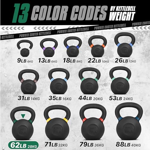 Yes4All Powder Coated Cast Iron Kettlebell Weight Set for Home Gym N15817