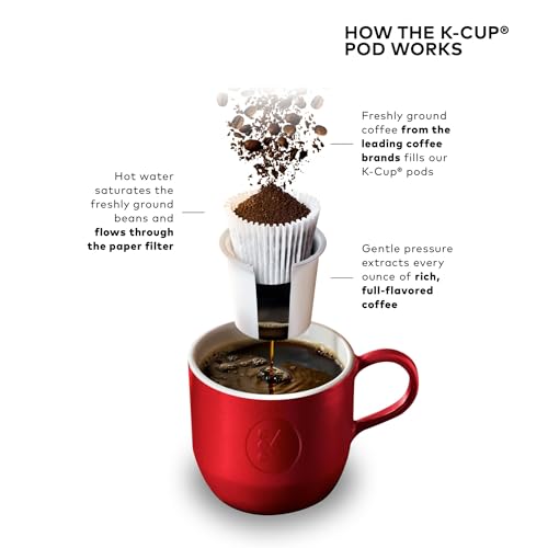 Keurig K-Elite Single Serve K-Cup Pod Coffee Maker, Brushed Silver P23556
