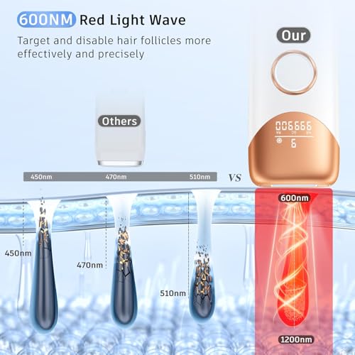 Ubroo IPL Laser Hair Removal Device with 5℃ Ice Cooling for Women Men C227628