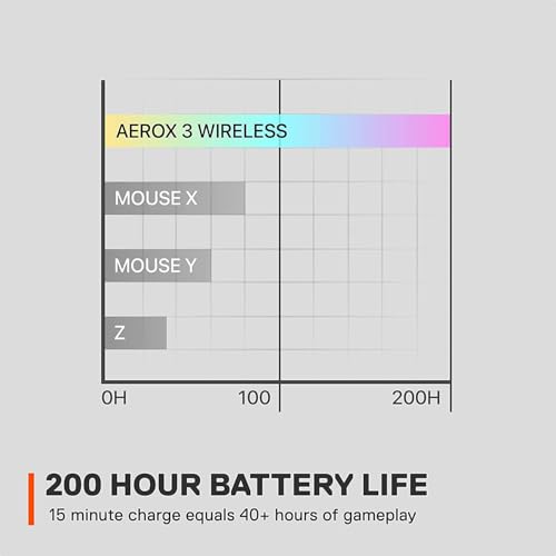 SteelSeries Aerox 3 Wireless Holey RGB Gaming Mouse, Ultra-lightweight, Onyx O713