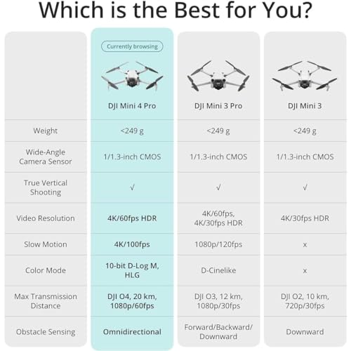 DJI Mini 4 Pro Fly More Combo (DJI RC 2), 4K HDR Folding Mini-Drone O77427
