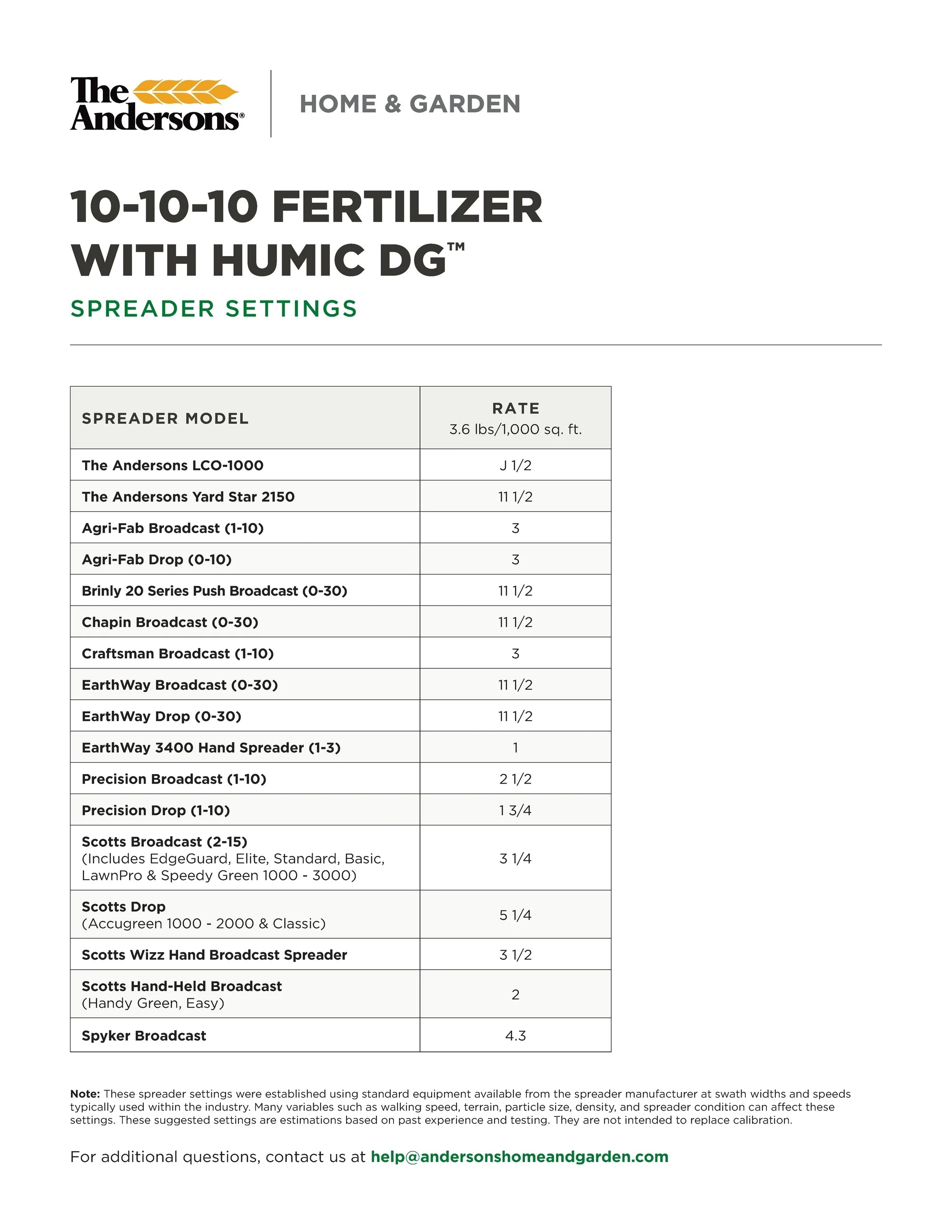 The Andersons Professional 10-10-10 Fertilizer with Micronutrients 2% Iron and 7% Humic - 18lb. R9315