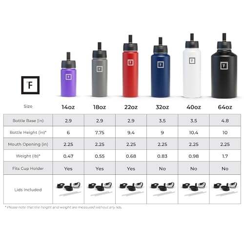 IRON °FLASK Stainless Steel Insulated Water Bottle with 3 Lids, 40 oz U19688