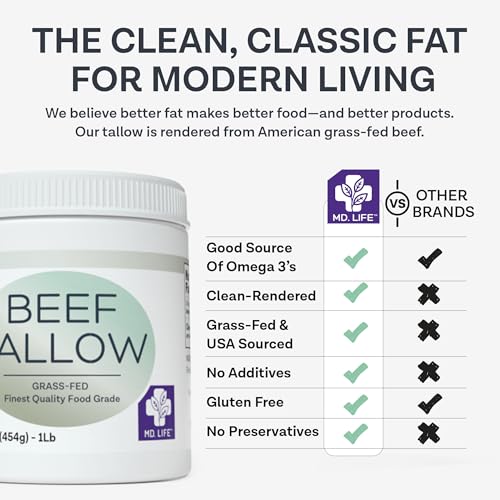 MD.LIFE Grass Fed Beef Tallow for Cooking, 24 Pounds A54505