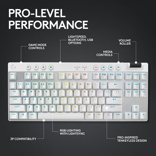 Logitech G PRO X Superlight 2 DEX Wireless Gaming Mouse, 60g, White D21215