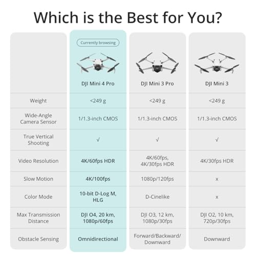 DJI Mini 4 Pro Fly More Combo (DJI RC 2), 4K HDR Folding Mini-Drone O77427