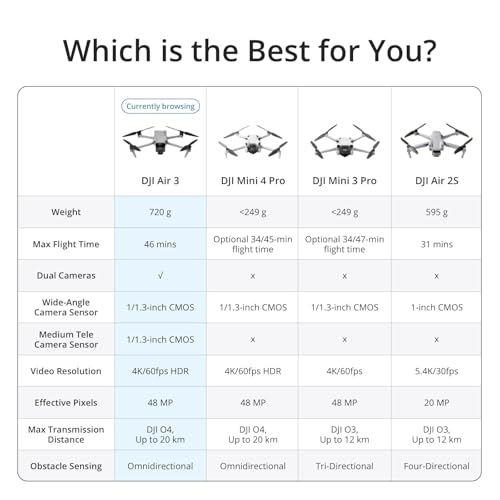 DJI Air 3 (DJI RC-N2) Drone with Dual Primary Cameras, 46-Min Flight Time X4993