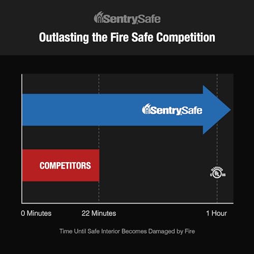 SentrySafe Fireproof Waterproof Steel Home Safe with Dial Combination Lock, Black Y353