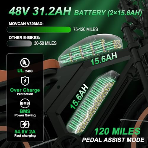 MOVCAN V30 Series Electric Bike for Adults 20" Fat Tire Ebike N31922