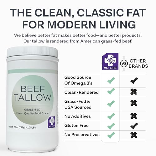 MD.LIFE Grass Fed Beef Tallow for Cooking, 24 Pounds A54505