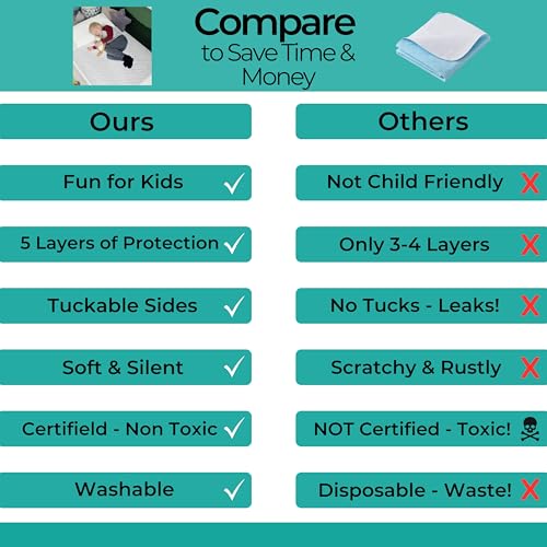Hygge Sheets® Potty Training Pee Pads for Kids, Toddlers - 100% Waterproof, Non Slip, Washable, Dinosaur P67400