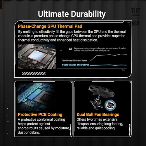 ASUS TUF Gaming GeForce RTX 4080 Super OC Edition Graphics Card, 16GB GDDR6X M329538