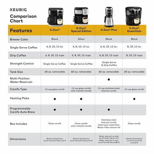 Keurig K-Duo Single Serve K-Cup Pod & Carafe Coffee Maker, Black P8212