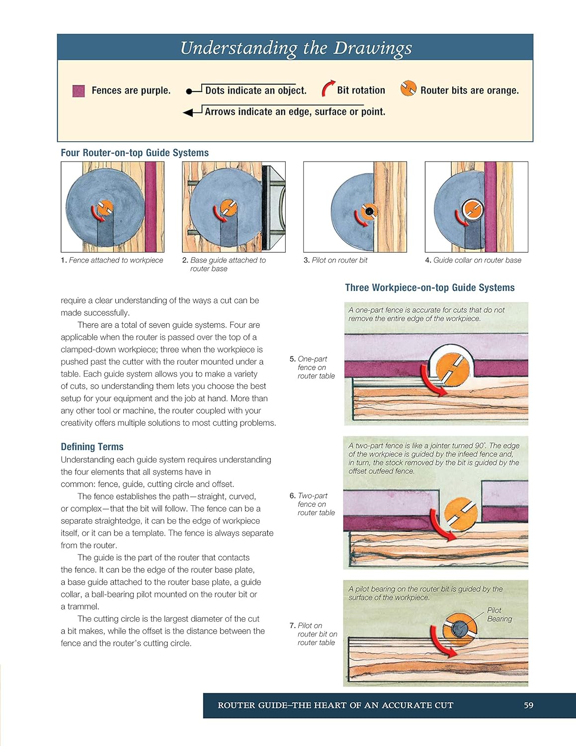 Jigs & Fixtures for the Table Saw & Router: 26 Innovative Designs T85546