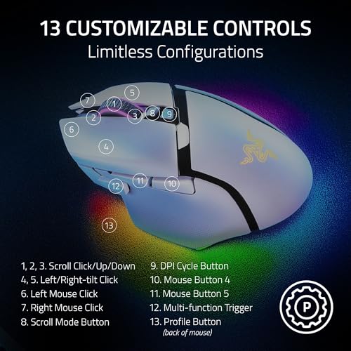 Razer Basilisk V3 Pro 35K Wireless Gaming Mouse, Black W8495