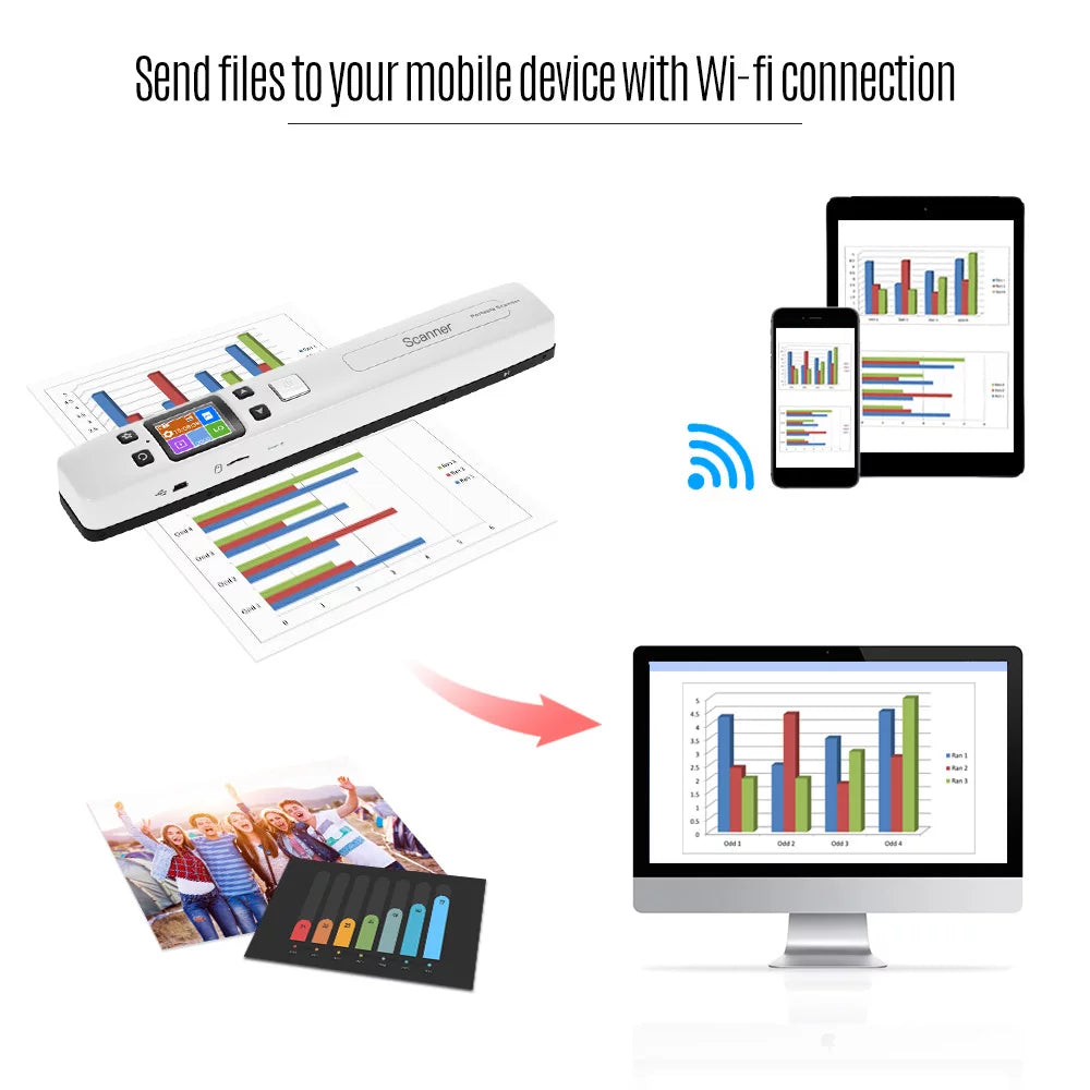 Portable WiFi Document Scanner 1050DPI A4 LCD Display Q650021