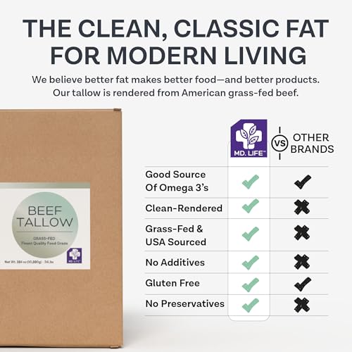 MD.LIFE Grass Fed Beef Tallow for Cooking, 24 Pounds A54505