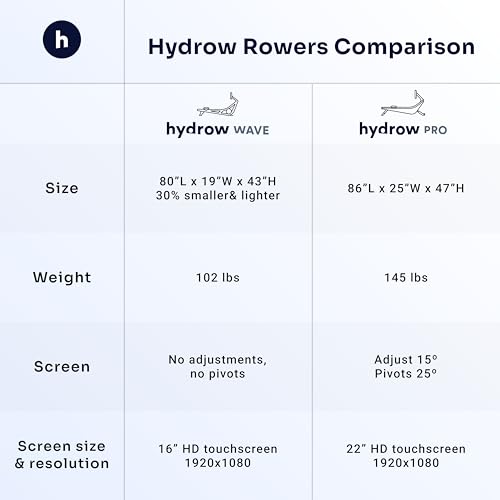 Hydrow Wave Rowing Machine with 16" HD Touchscreen, Foldable W49739