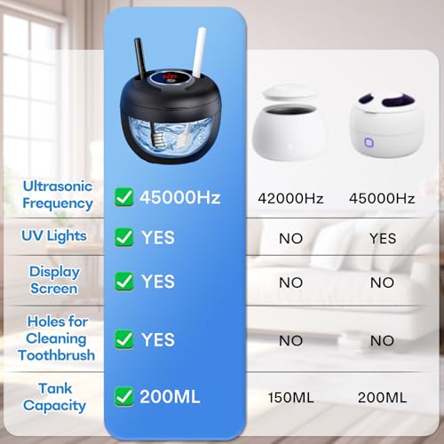 Upgraded Ultrasonic Retainer Cleaner Machine, 45kHz, 200ML, Black W75021