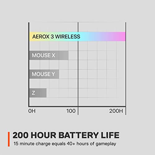SteelSeries Aerox 3 Wireless Holey RGB Gaming Mouse, Ultra-lightweight, Onyx O713