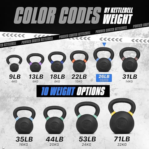 Yes4All Powder Coated Cast Iron Kettlebell Weight Set for Home Gym N15817