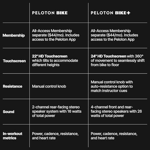 Peloton Indoor Exercise Bike Original and Bike+ R1806