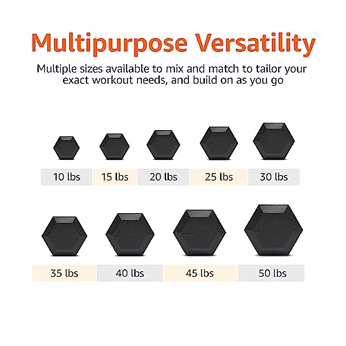Amazon Basics Rubber Hex Dumbbell K648924