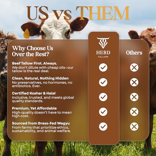 Grass Fed Wagyu Beef Tallow for Cooking, 32 Oz P588446