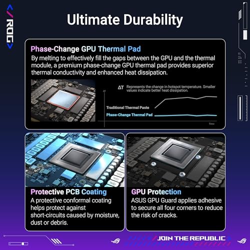 ASUS TUF Gaming GeForce RTX 4080 Super OC Edition Graphics Card, 16GB GDDR6X M329538