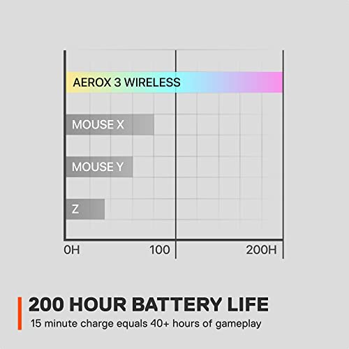 SteelSeries Aerox 3 Wireless Holey RGB Gaming Mouse, Ultra-lightweight, Onyx O713