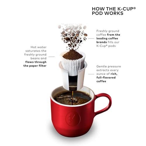 Keurig K-Cafe Single-Serve Coffee, Latte & Cappuccino Maker with Milk Frother, Dark Charcoal H6761