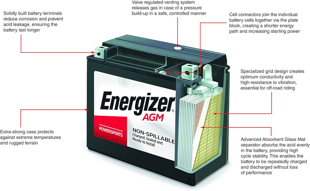 Energizer TX20HL AGM Motorcycle and ATV 12V Battery, 310 CCA Y914